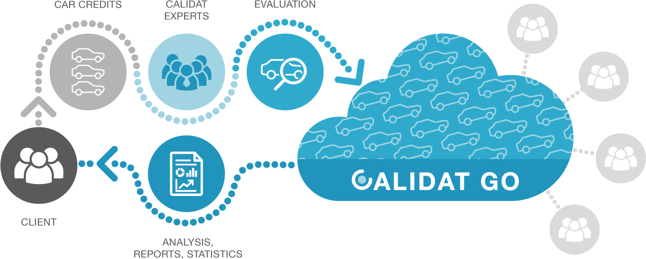 calidatGO